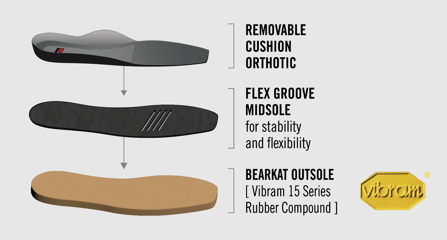 Cut-away diagram of HP Work Boot Bearkat outsole